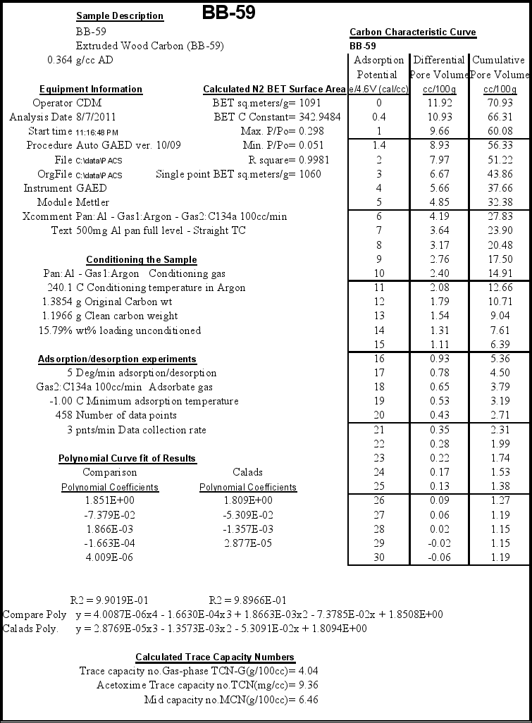 Image: Appendix A summary table