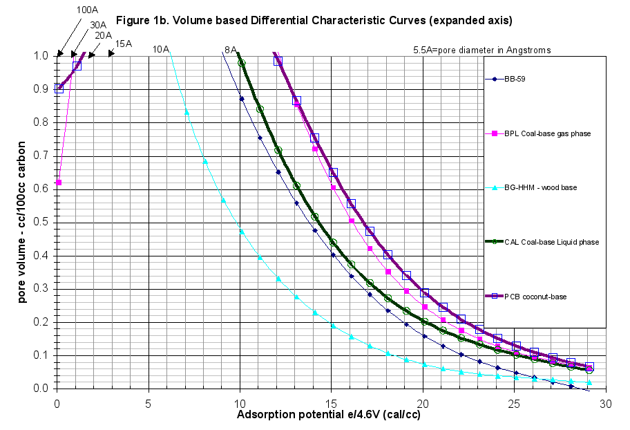 Image: Figure 1b (expanded axis)
