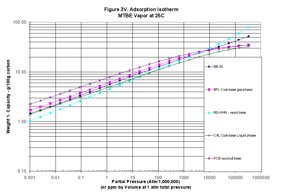 Image: Figure 3
