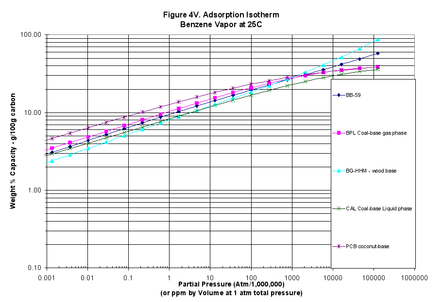 Image: Figure 4