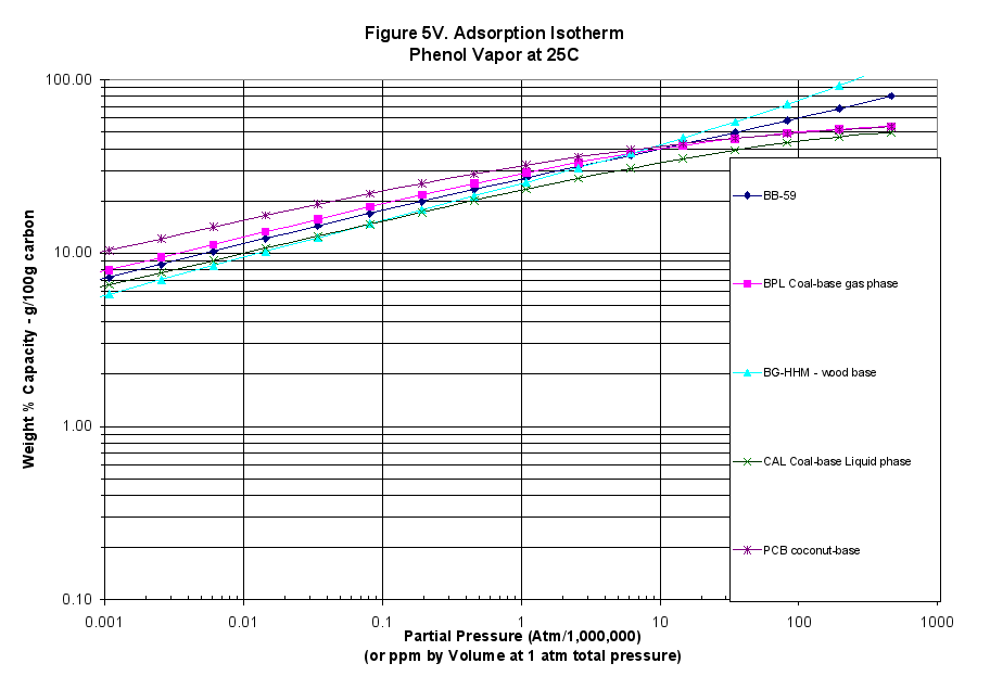 Image: Figure 5
