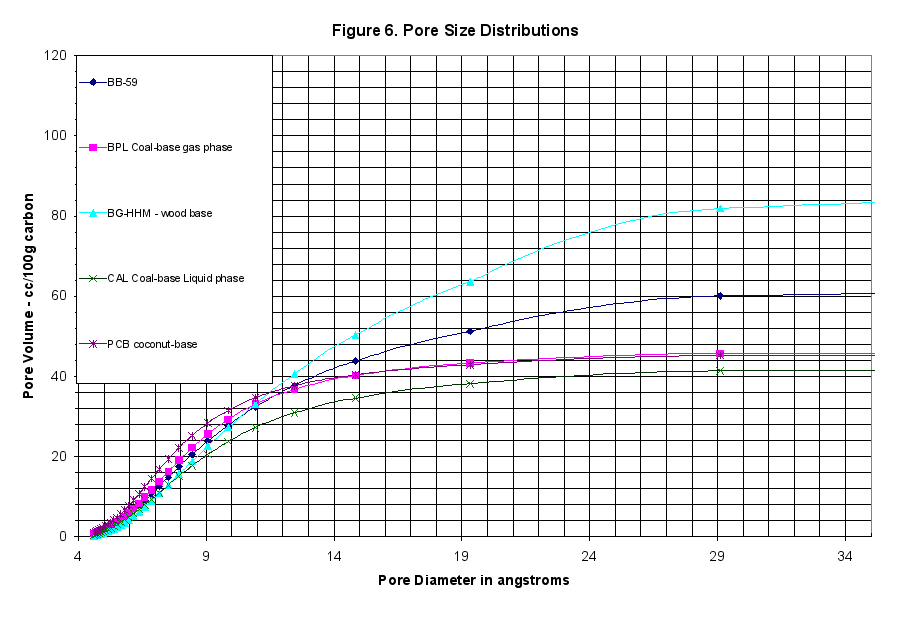 Image: Figure 6