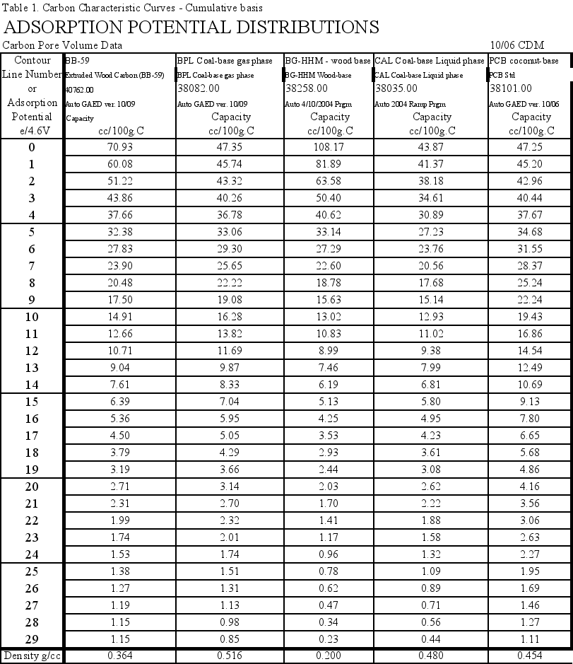 Image: Table 1