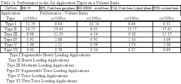 Image: Table 2a