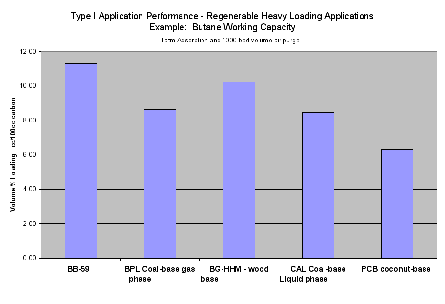 Image: Type I Application Performance