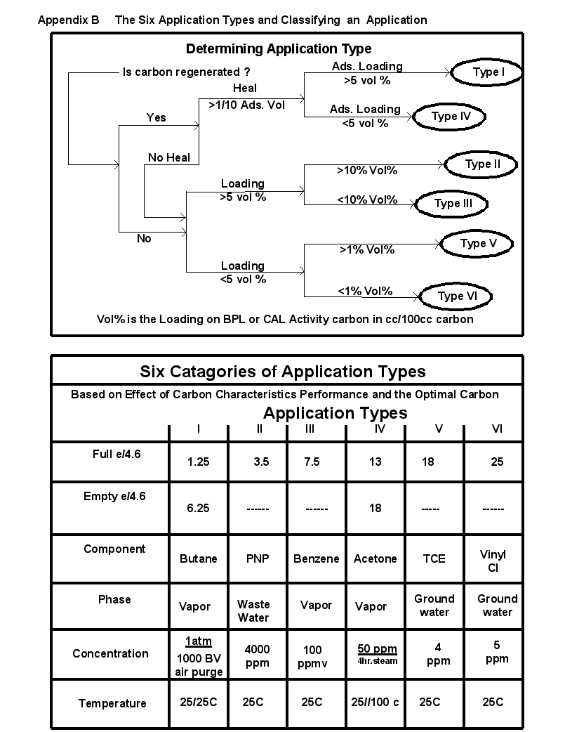 Image: Appendix B Applications