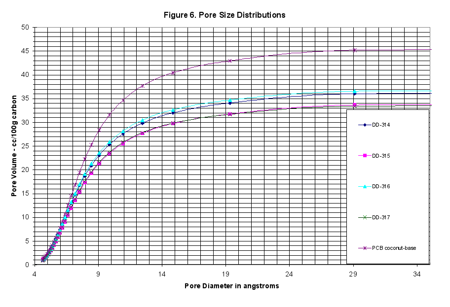 Image: Figure 6