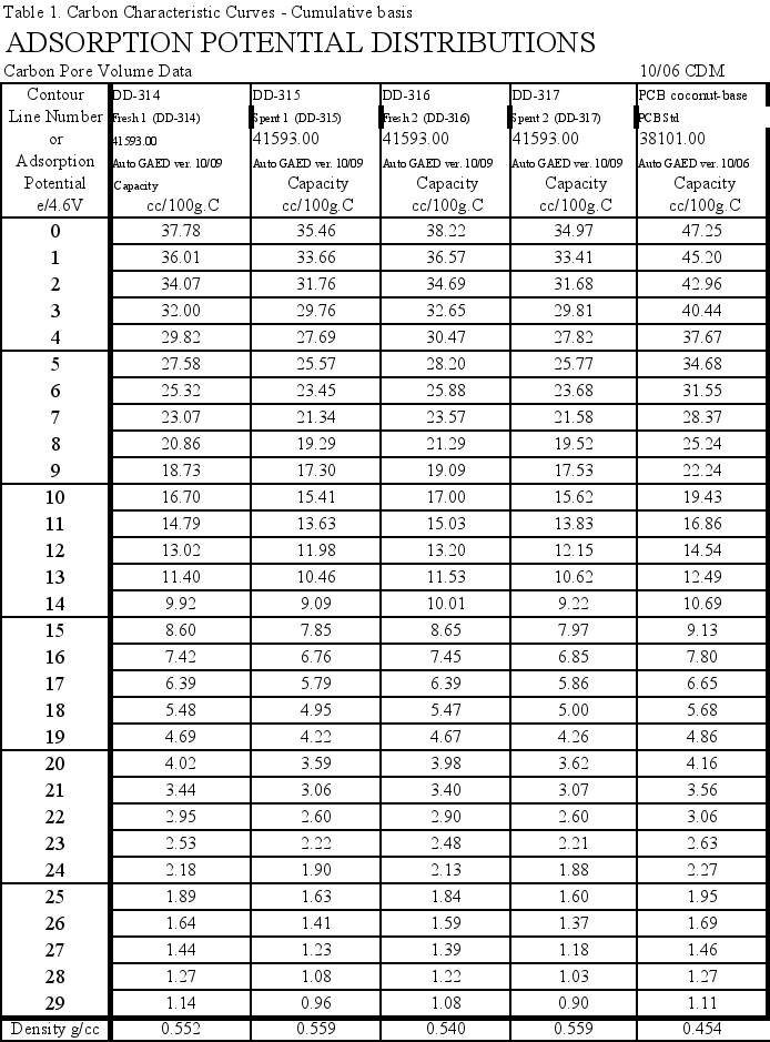 Image: Table 1