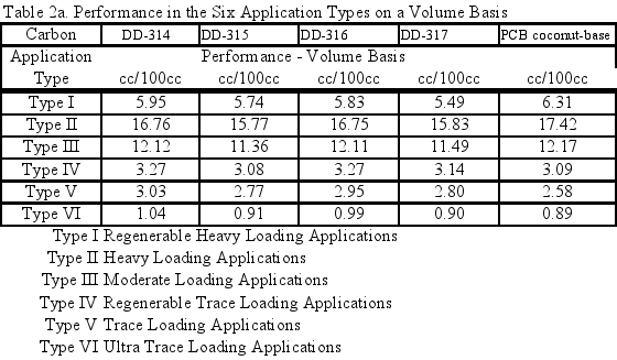 Image: Table 2a
